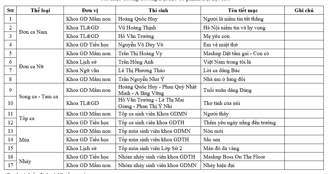 Sinh viên Khoa tham dự vòng chung khảo Hội thi Tiếng hát sinh viên Trường Đại học Sư phạm, Đại học Huế năm 2024